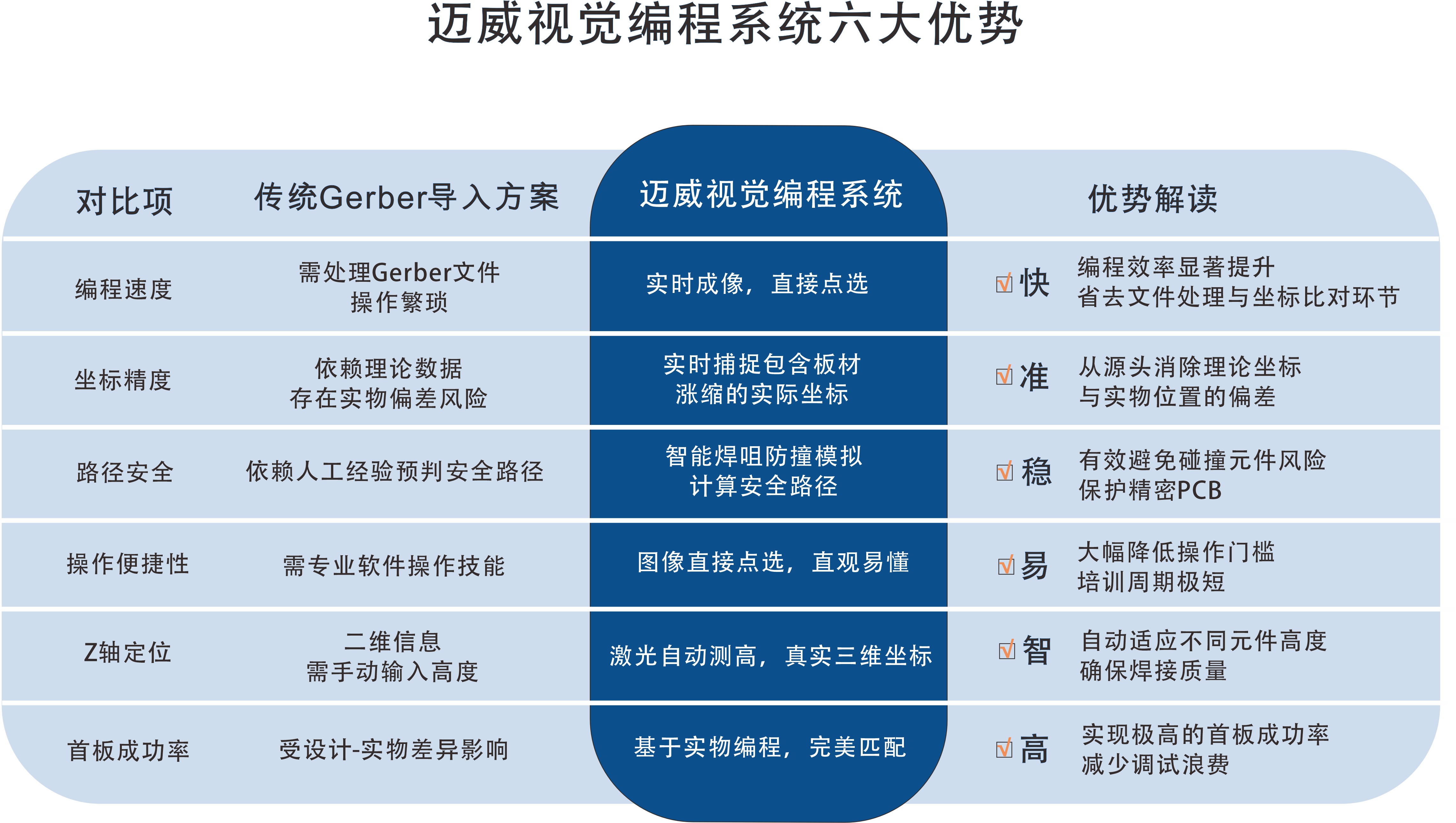 一张表看懂：午夜成人精品视频选择性波峰焊视觉编程系统的“快、准、稳”